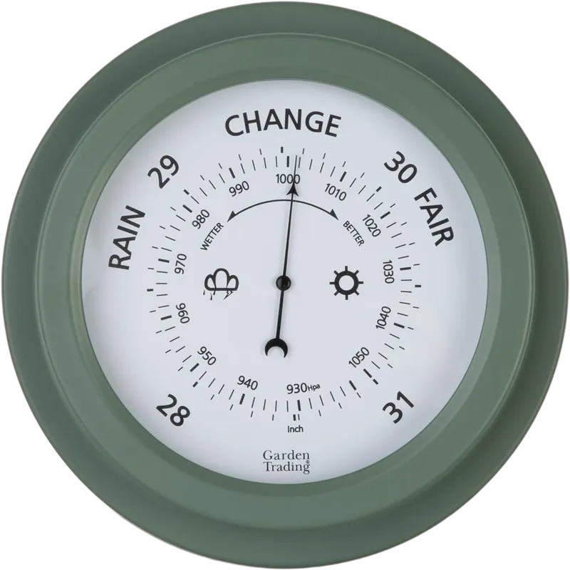 Klaar voor verzending - Garden Trading Barometer
